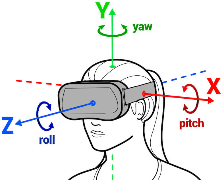 Прошлое и будущее VR-индустрии