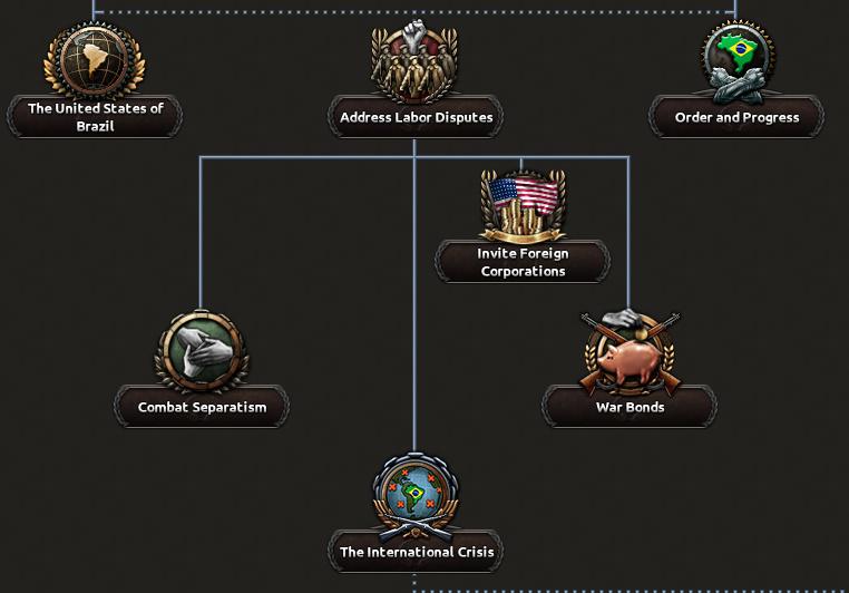 Альтернативно-историческая Бразилия в Hearts of Iron IV: Trial of Allegiance