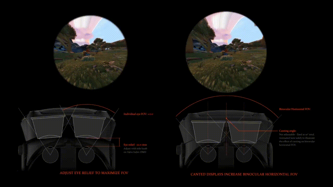 Прошлое и будущее VR-индустрии