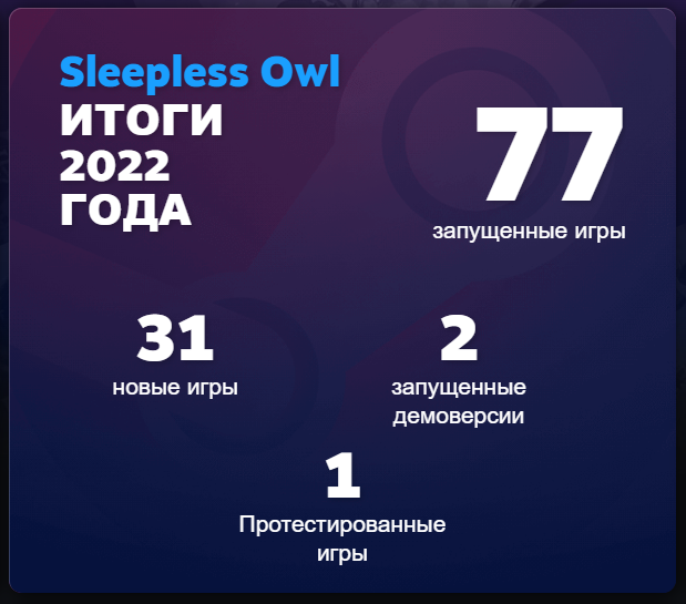 Итоги 2022. Год безудержного геймплея