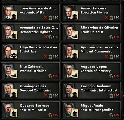 Альтернативно-историческая Бразилия в Hearts of Iron IV: Trial of Allegiance
