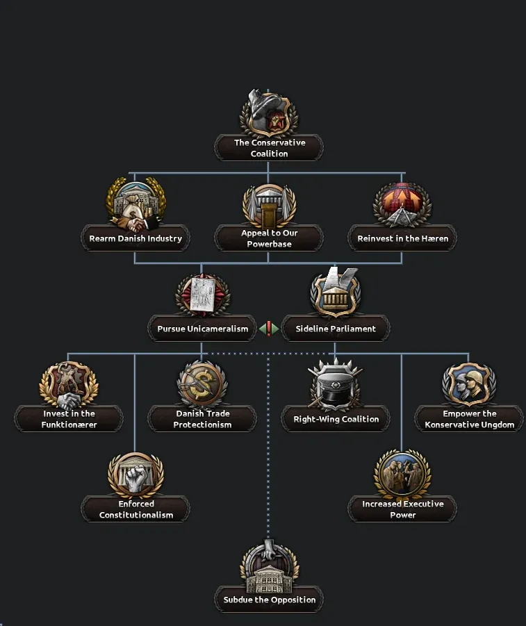 В моде Kaiserreich для Hearts of Iron IV добавят контент для Дании
