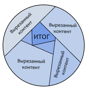 Into the Breach: «Икском», который мы потеряли