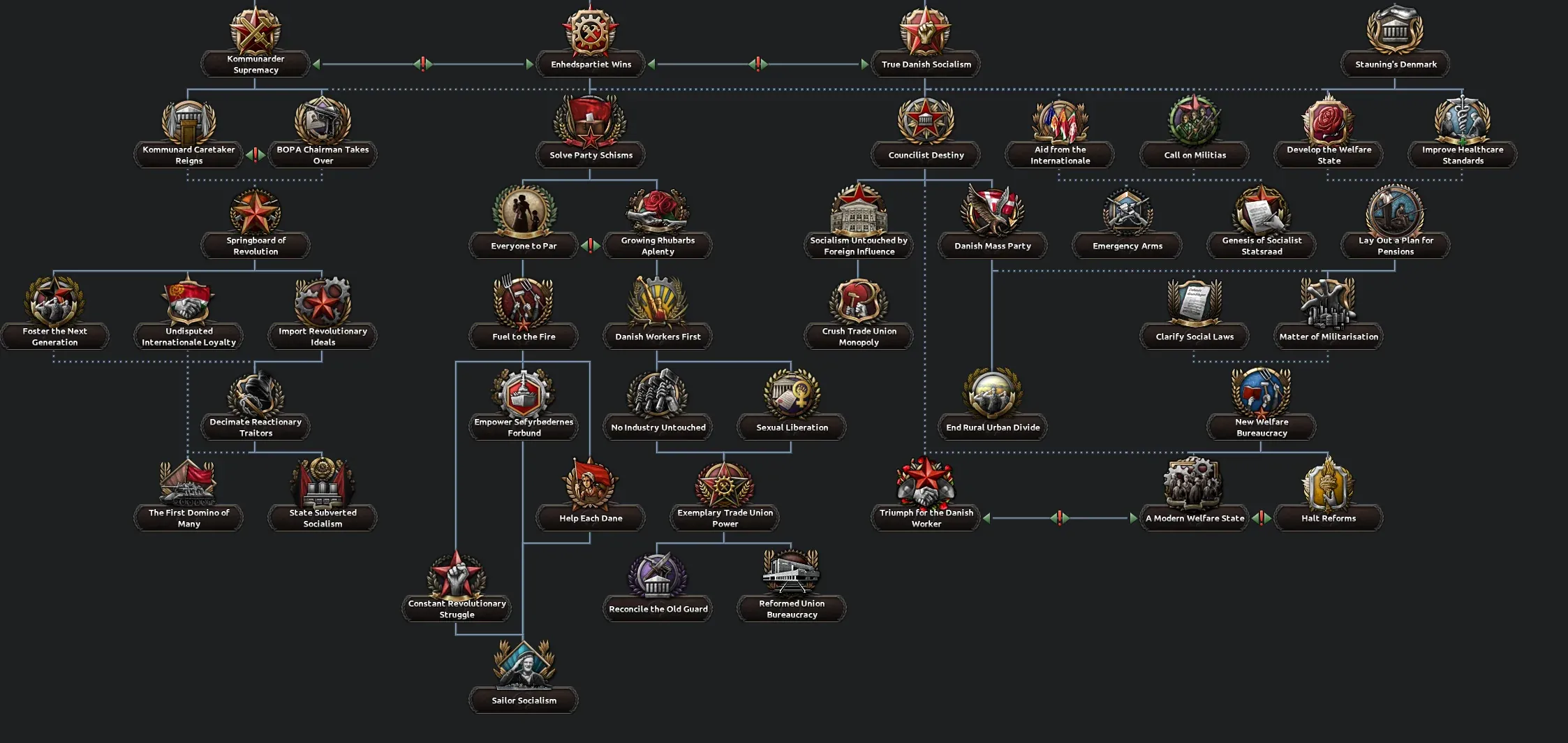 В моде Kaiserreich для Hearts of Iron IV добавят контент для Дании
