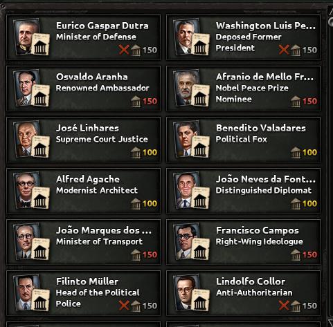 Альтернативно-историческая Бразилия в Hearts of Iron IV: Trial of Allegiance