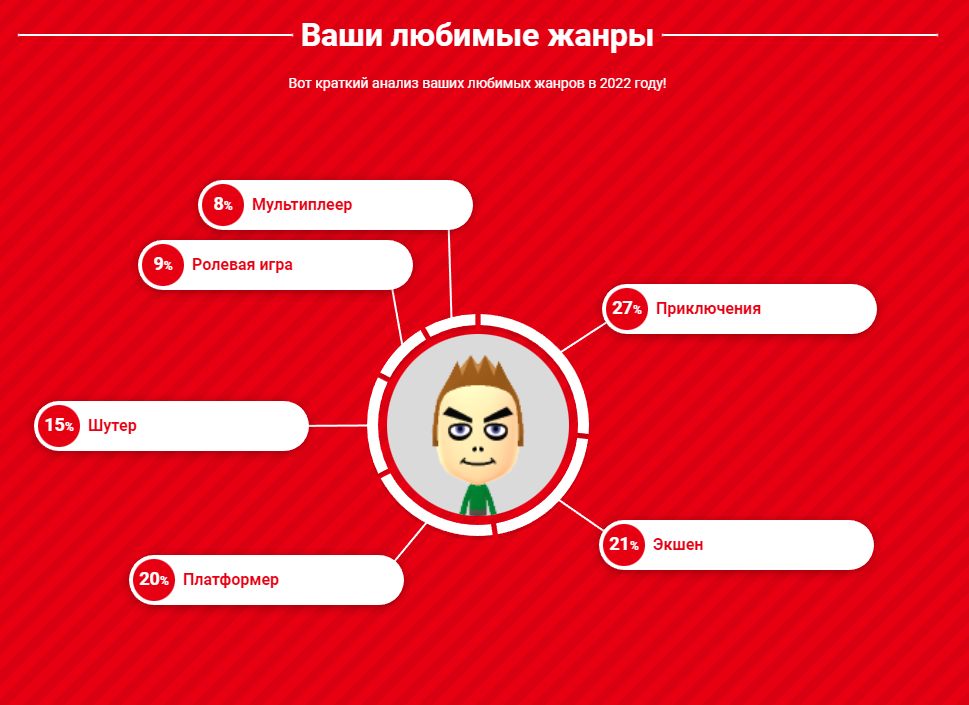 Мои итоги 2022 года