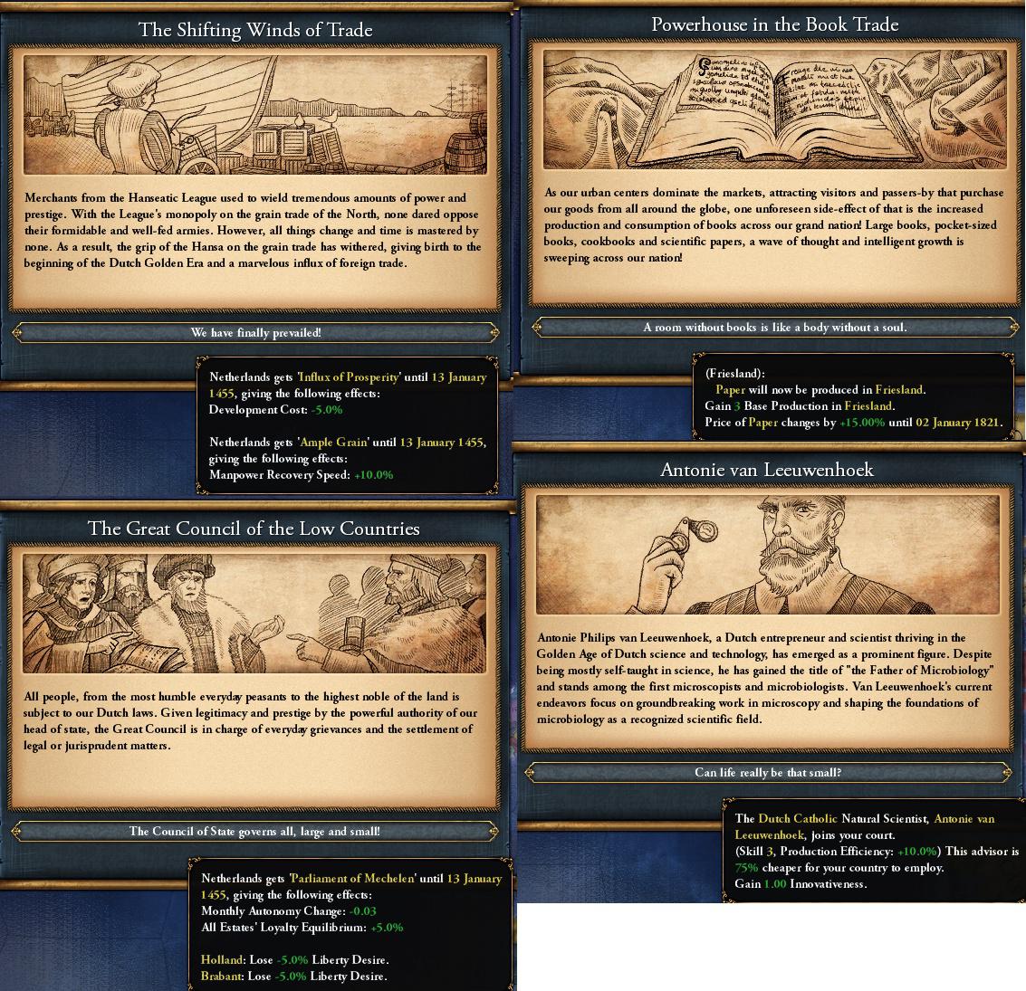 Венеция, Италия и Нидерланды в грядущем дополнении Europa Universalis IV