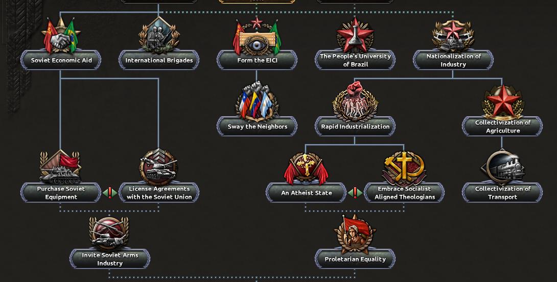 Альтернативно-историческая Бразилия в Hearts of Iron IV: Trial of Allegiance