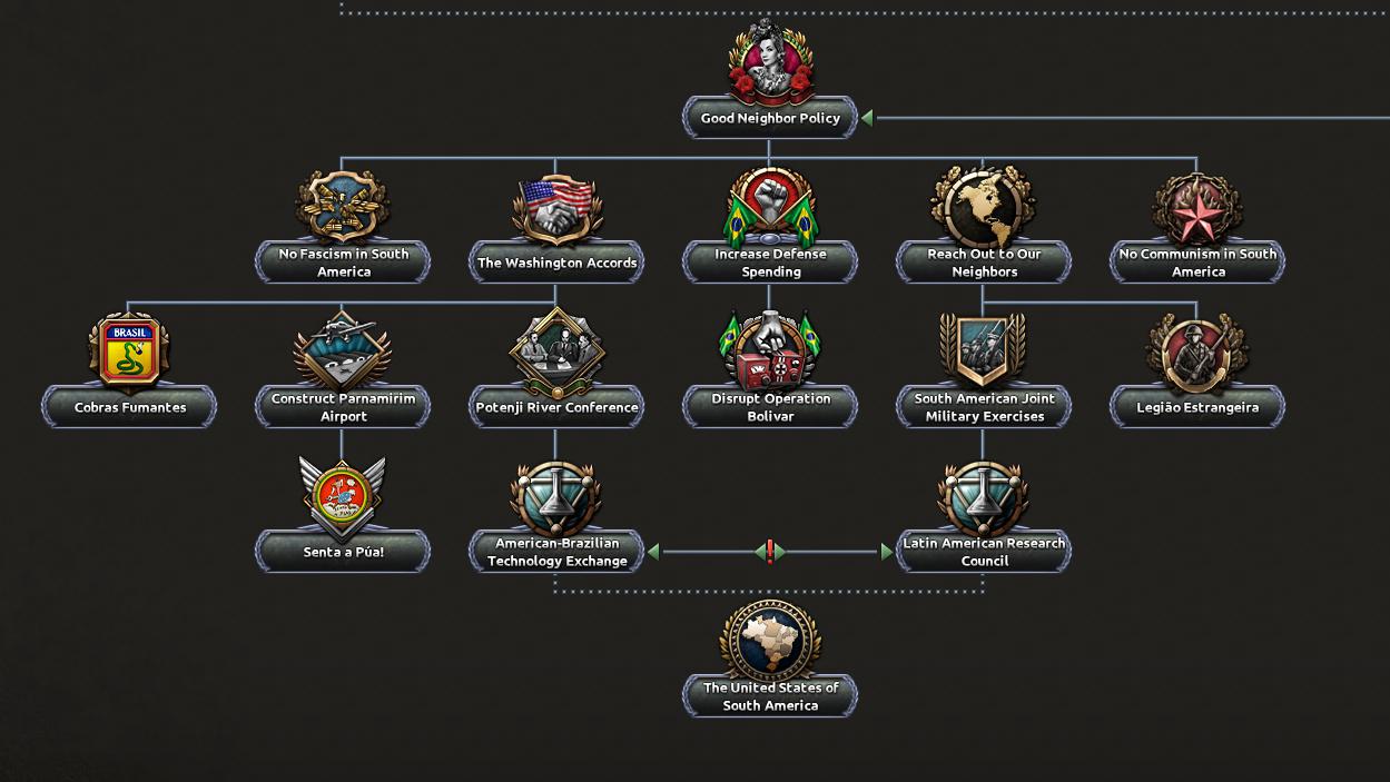 Альтернативно-историческая Бразилия в Hearts of Iron IV: Trial of Allegiance
