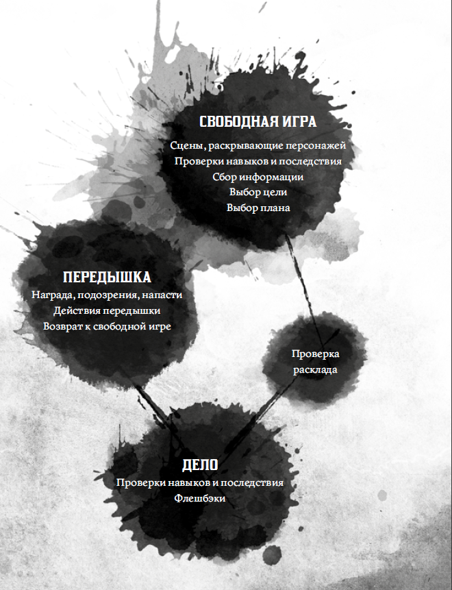 Структура сессии in a nutshell