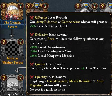 Венеция, Италия и Нидерланды в грядущем дополнении Europa Universalis IV
