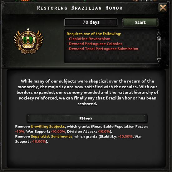 Альтернативно-историческая Бразилия в Hearts of Iron IV: Trial of Allegiance