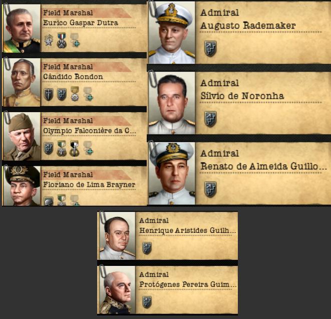 Альтернативно-историческая Бразилия в Hearts of Iron IV: Trial of Allegiance