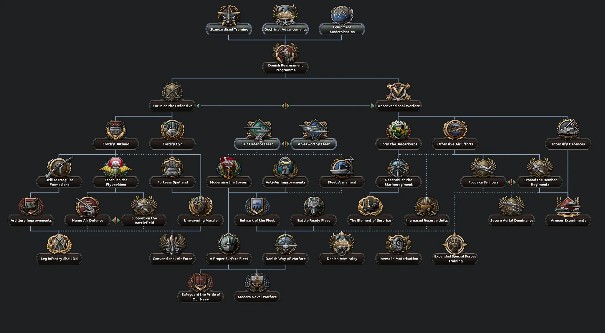 В моде Kaiserreich для Hearts of Iron IV добавят контент для Дании
