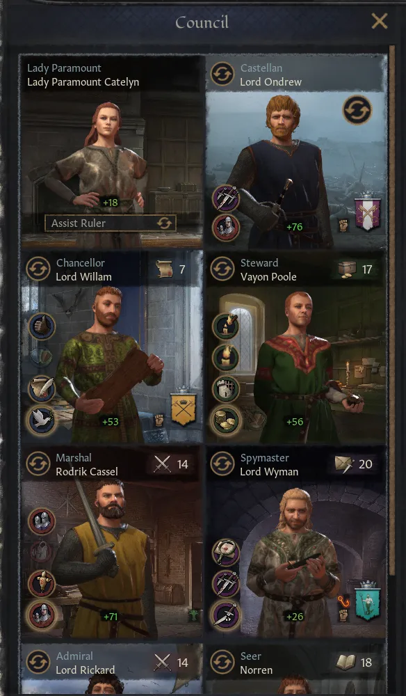 Новые советники и придворные в моде по Игре престолов для Crusader Kings 3