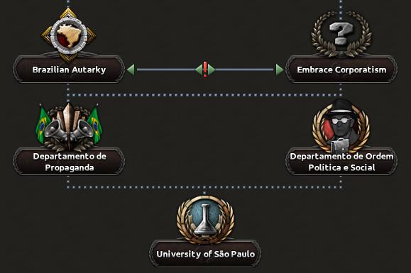 Для Hearts of Iron IV анонсировали дополнение Trial of Allegiance