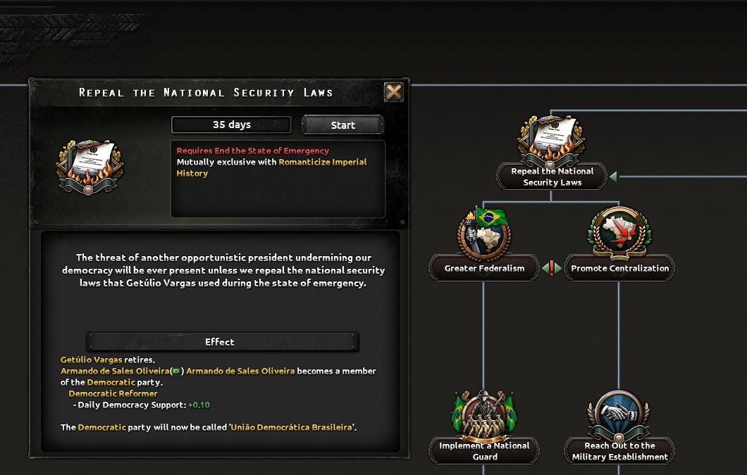 Альтернативно-историческая Бразилия в Hearts of Iron IV: Trial of Allegiance