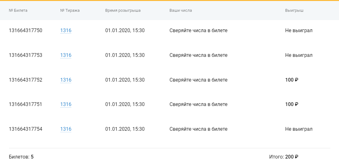 Подарки из интернета
