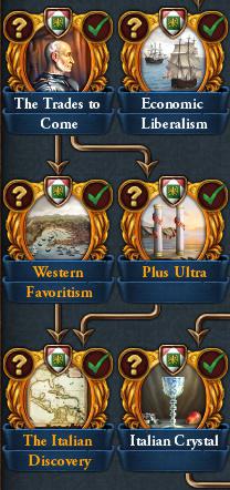 Венеция, Италия и Нидерланды в грядущем дополнении Europa Universalis IV