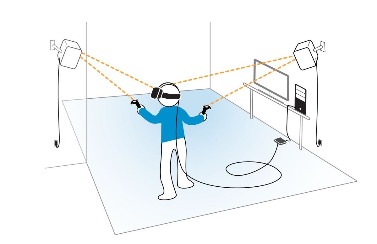 Прошлое и будущее VR-индустрии