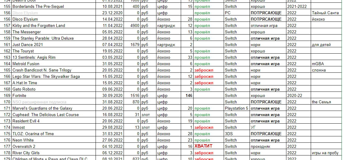 Мои итоги 2022 года